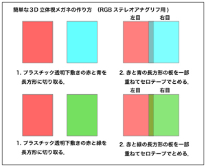 コラム5 3d高精細sem画像