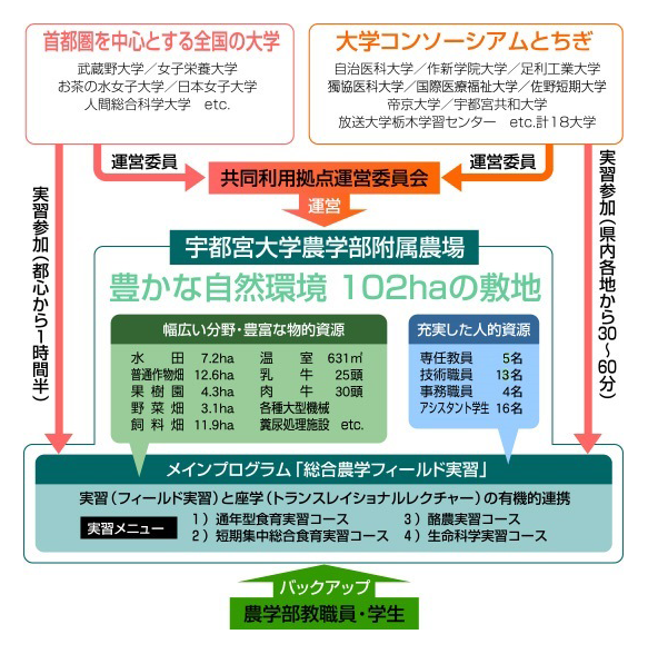 共同利用拠点イメージ